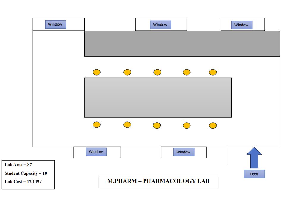 pharmacology-lab